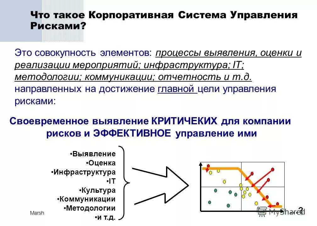 Оценка эффективности системы управления рисками. Оценка эффективности системы управления рисками. Оценка эффективности системы управления рисками. Оценка эффективности методов управления рисками. Оценка эффективности риска.