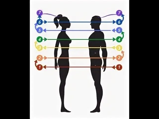 Обмен энергией между мужчиной. Чакры энергообмен между мужчиной и женщиной. Мужские и женские чакры. Чакры мужчина и женщина взаимодействие. Энергообмен мужчина и женщина чакры.