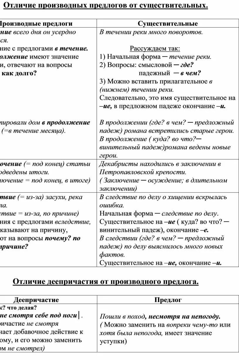 От каких частей речи образованы производные предлоги. Отличие производных предлогов. Как отличить производные предлоги от существительных. Производные предлоги и деепричастия. Отличие предлогов от существительных примеры.