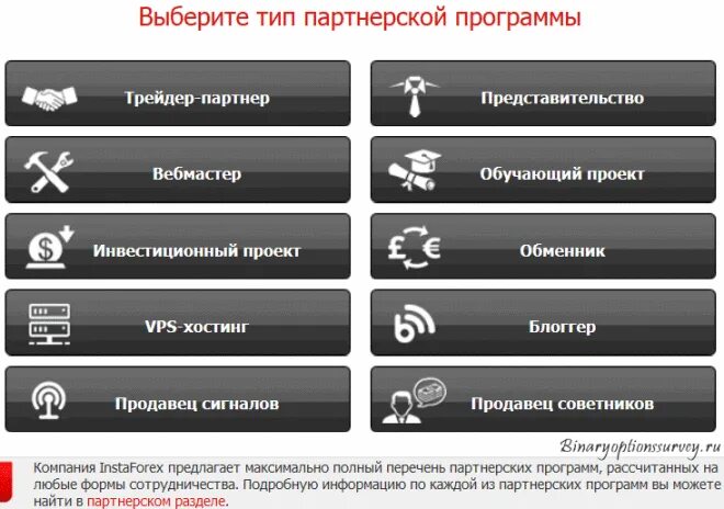 Партнерские программы для блогеров. Виды партнерских программ. Виды партнерок. Программные партнерские программы. Схемы реферальных программ.