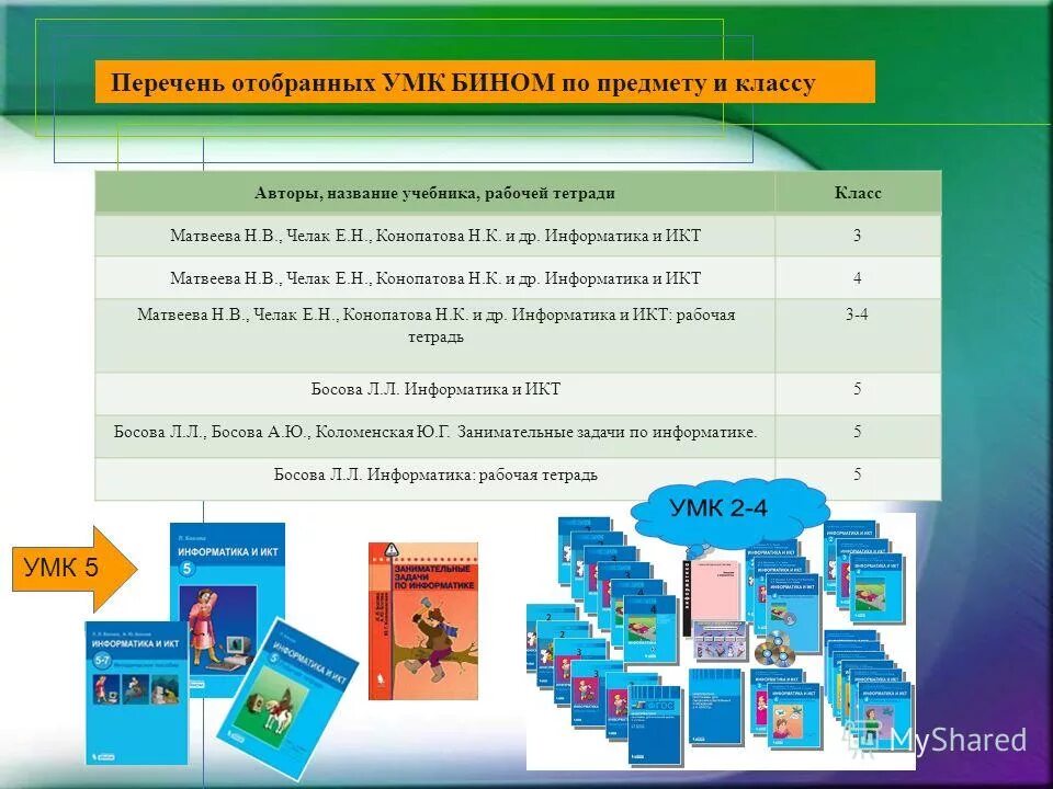 умк по географии 5-9 класс фгос алексеев полярная звезда. умк по математике 5 класс. умк математика 6 класс. умк по математике 5-9 класс. умк 5.