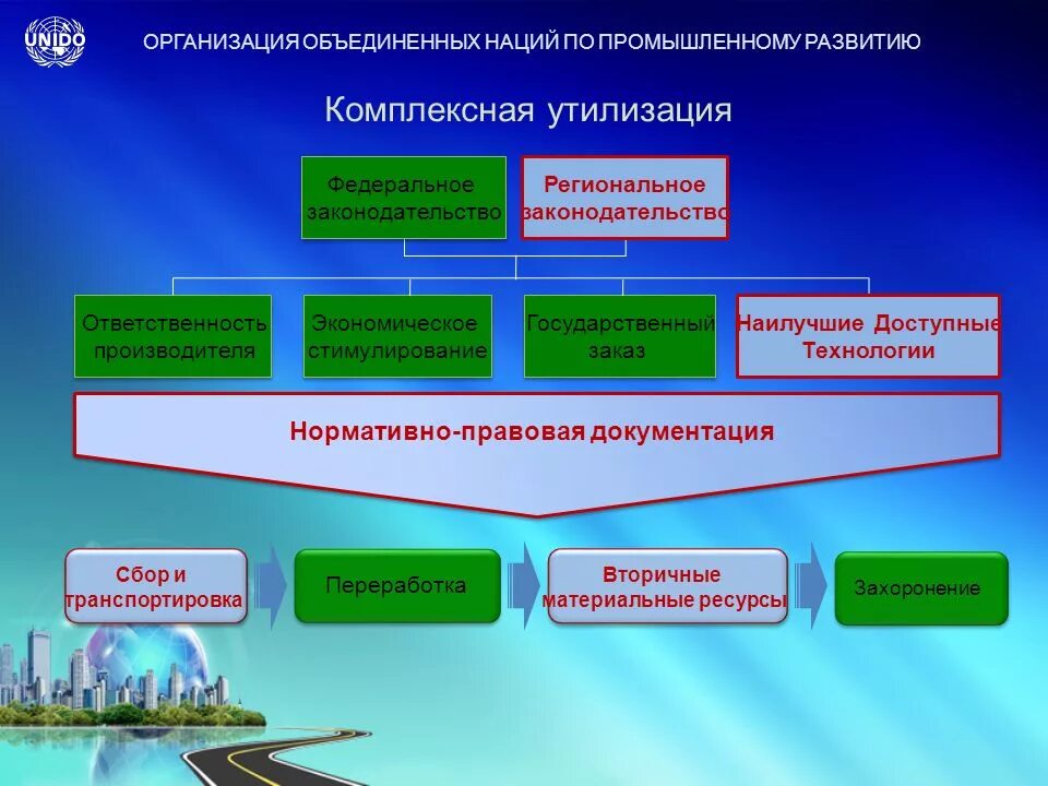 Экология примеры использования интернета. Примеры наилучших доступных технологий. Внедрение наилучших доступных технологий. Наилучшие доступные технологии в экологии. Внедрение наилучших доступных технологий экология.