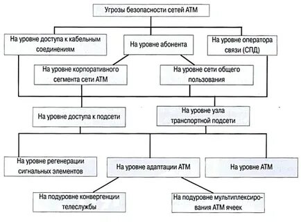Защита информации в сетях передачи данных