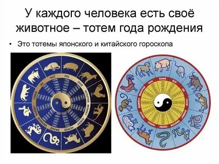 Тотемы славян по годам