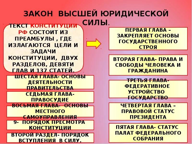 В россии юридическую силу имеют. Высшая юридическая сила закона. Высший закон юридической силы. Закон высшей юр силы. Конституция закон высшей юридической силы.