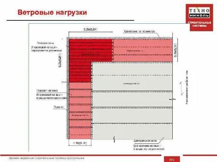 Ветровым нагрузкам
