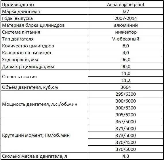 Вес блока ЗМЗ 402. Объем масла в ДВС ГАЗ 53. Масса двигателя ЗМЗ 402. Двигатель 402 технические характеристики.