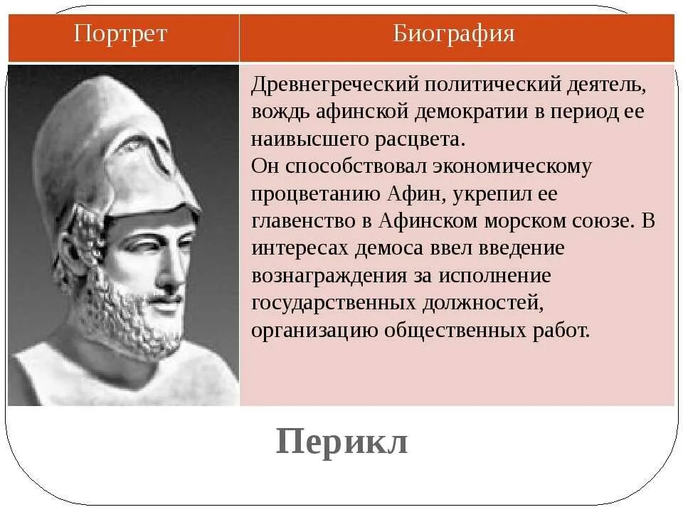 Политический портрет Перикла кратко. Перикл древняя Греция 5 класс. Перикл Афины. Правление Перикла в древней Греции. Перикл в истории афин история