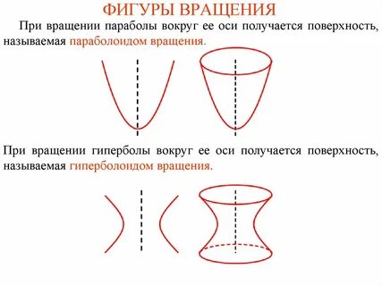 Вокруг какой оси происходит вращение