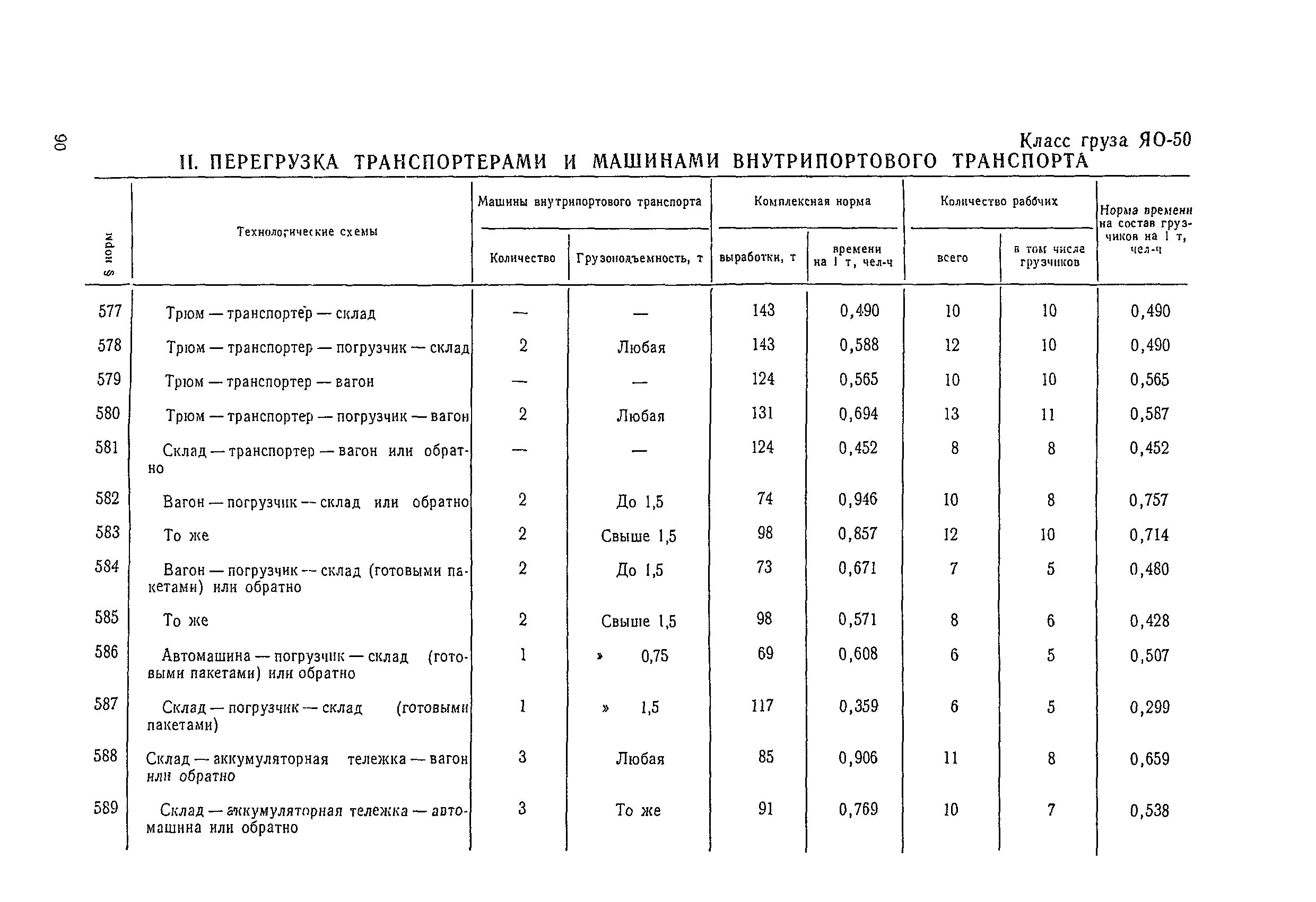 Норма выработки машины ПМА. Норма выработки таблица. Нормы часов по ремонту конвейера. Комплексная норма выработки груза.