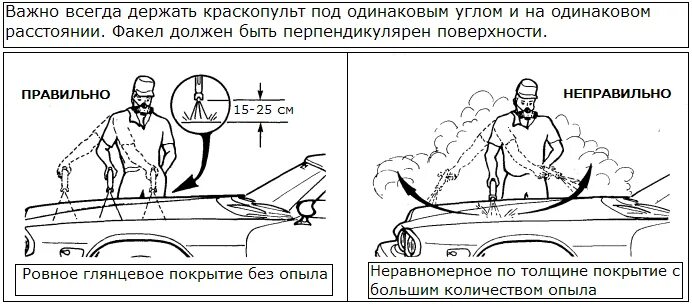 Расход краски на элементы авто. Сколько лака нужно для покраски автомобиля. Сколько лака нужно для покраски автомобиля. Расходы на покраску автомобиля. Расценки покраски деталей автомобиля.