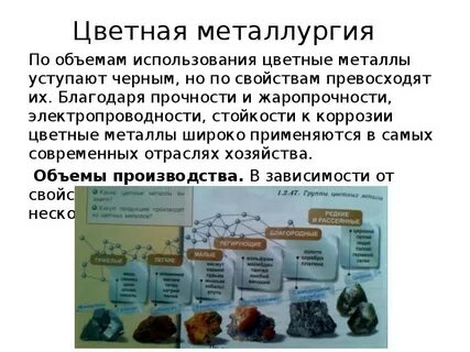 В каких отраслях промышленности используют цветные металлы