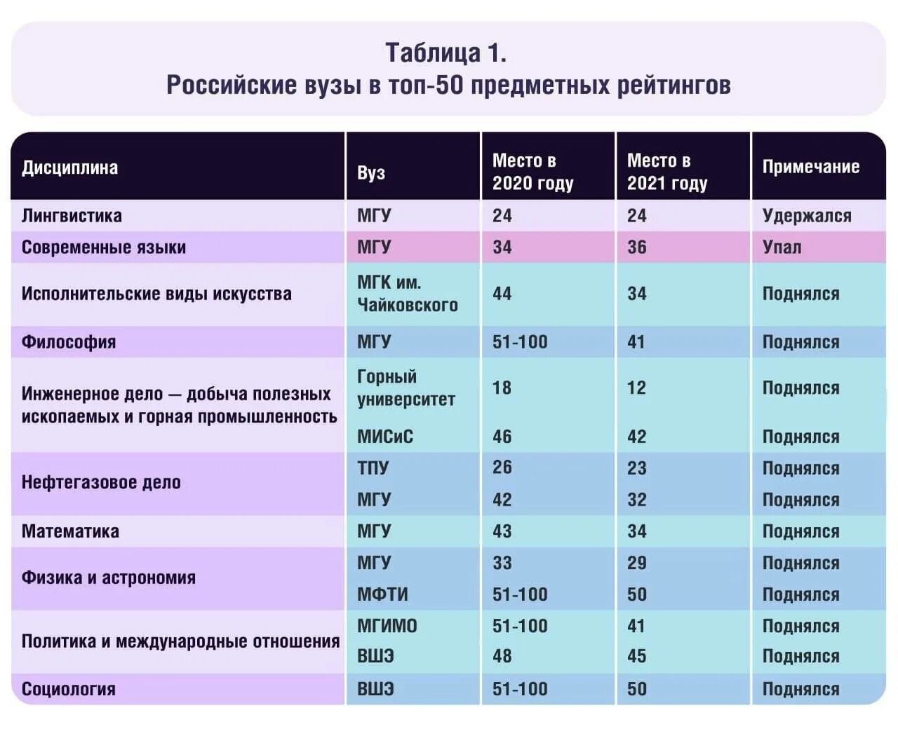 Какой самый лучший университет в мире. Топ университетов россии 2025. топ университетов россии 2025. учебные заведения рф список. лучшие университеты россии рейтинг.