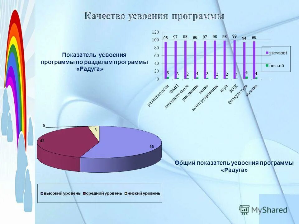 качество усвоения программы. таблица показателей усвоения программы. качество усвоения программы. уровень усвоения учебной программы. качество усвоения программы.