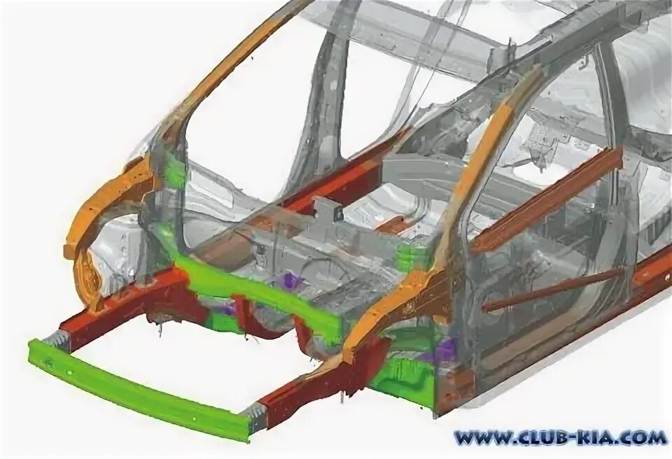 Силовые части кузова Киа Рио 4. Киа Рио каркас кузова. Киа Рио 4 кузов. Силовая структура кузова Солярис.