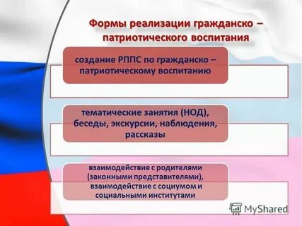 Реализация патриотического воспитания