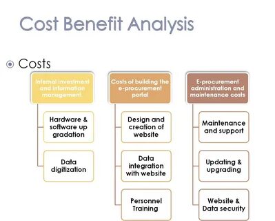 Quotes about Cost benefit analysis (21 quotes) .