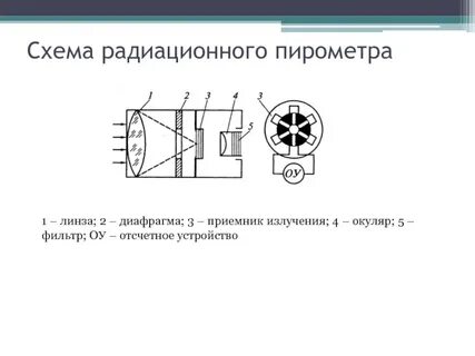 Полного излучения