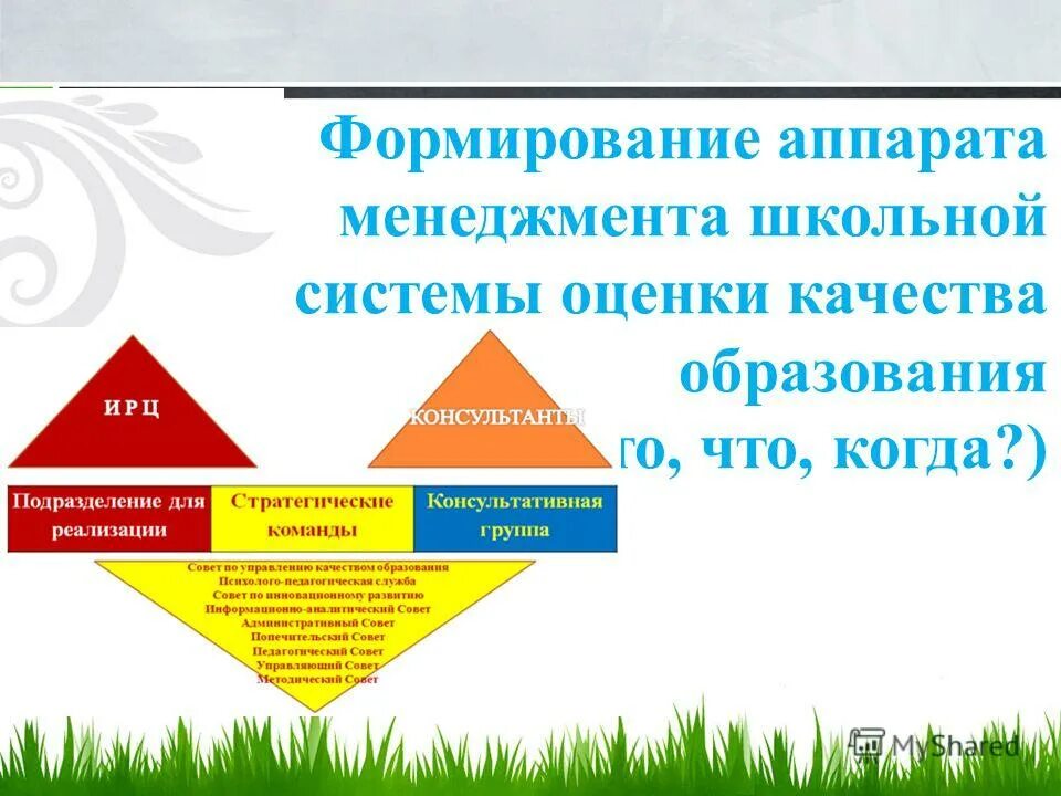 Оценка системы управления школы. Модель внутришкольной системы оценки качества образования. Модель внутренней системы оценки качества образования в доу. Оценка системы управления школы. Оценка системы управления школы.