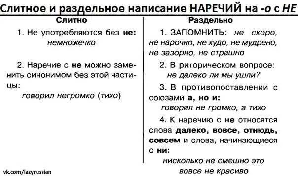 Слитное и раздельное написание наречий 7. Слитное и раздельное написание не с наречиями. Слитное и раздельное написание не с наречиями на о и е. CKB NM YJT B hfopl.tkmyjt yfghbcfybt yt c yfhtxbzvb. Не вертясь частица не с наречием пишется