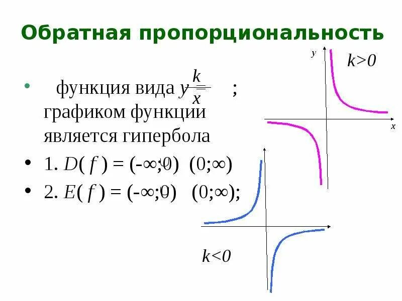 Функция обратно пропорциональная 8 класс. Функция Обратная пропорциональность, график функции – Гипербола). Функция обратной пропорциональности. Свойства функции обратной пропорциональности 9 класс. Обратная пропорциональность Гипербола.