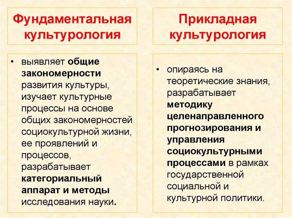 Каковы цели и задачи фундаментальной и прикладной культурологии?. Фундаментальная Культурология. Теоретическая и Прикладная Культурология. Закономерности развития культуры. Закономерностей развития научного знания