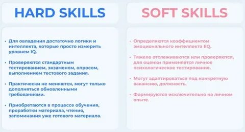 Навык hard skill это