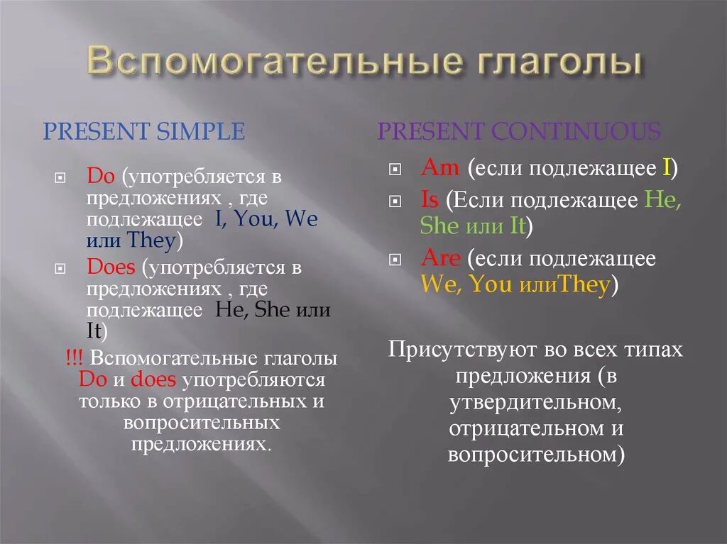 Основные вспомогательные глаголы. Вспомогательные глаголы. Вспомогательные глаголы в русском языке. Вспомогательный глаго. Вспомогательные глаголы настоящего простого времени.