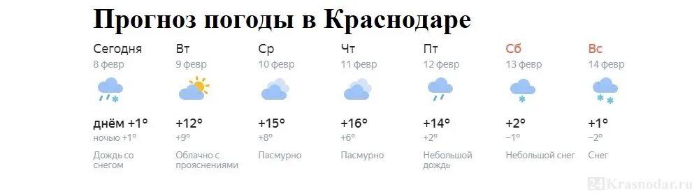 Погода североуральск свердловской области. Погода в Североуральске. Погода в Североуральске на 5 дней. Погода в Североуральске на 14. Погода в Североуральске на 14 дней.