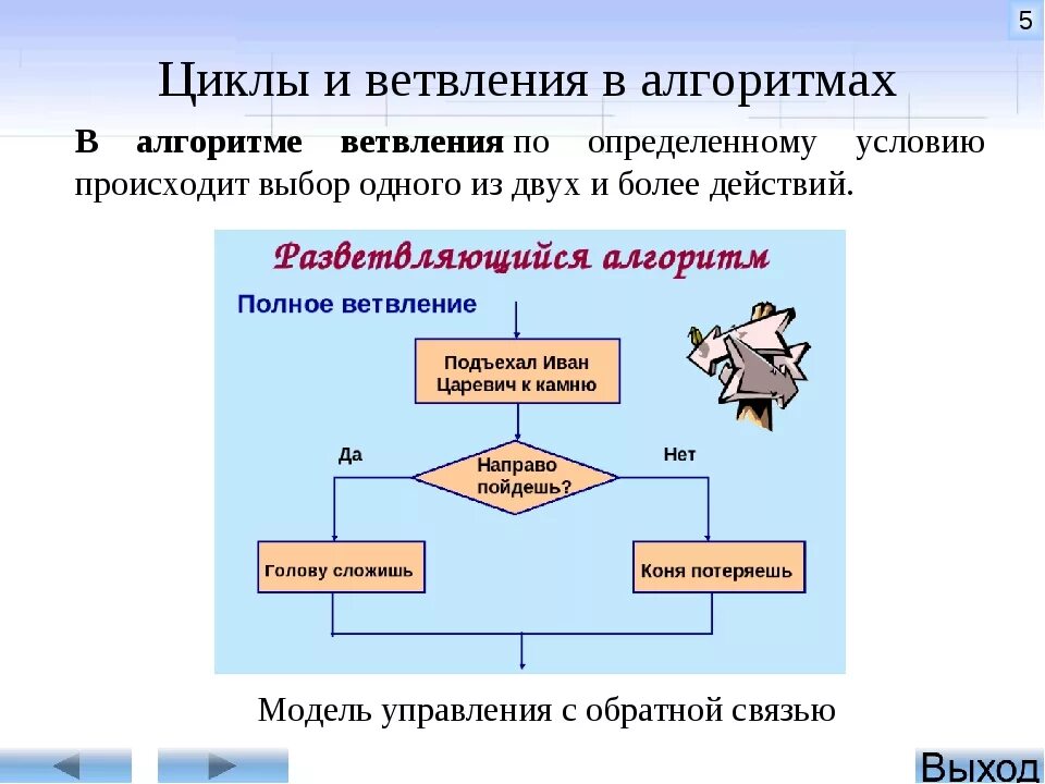 Алгоритм ветвления предусматривает. Цикл с ветвлением. Алгоритм с ветвлением. Циклы и ветвления в алгоритмах. Разветвляющийся алгоритм с циклами.