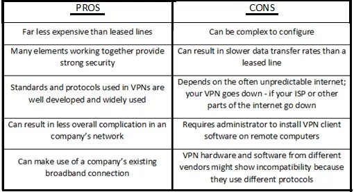 Pros than cons. Pros and cons of Computers. Pros and cons of the Internet. The Pros and cons of using the Internet. Technology and Computers: Pros and cons.