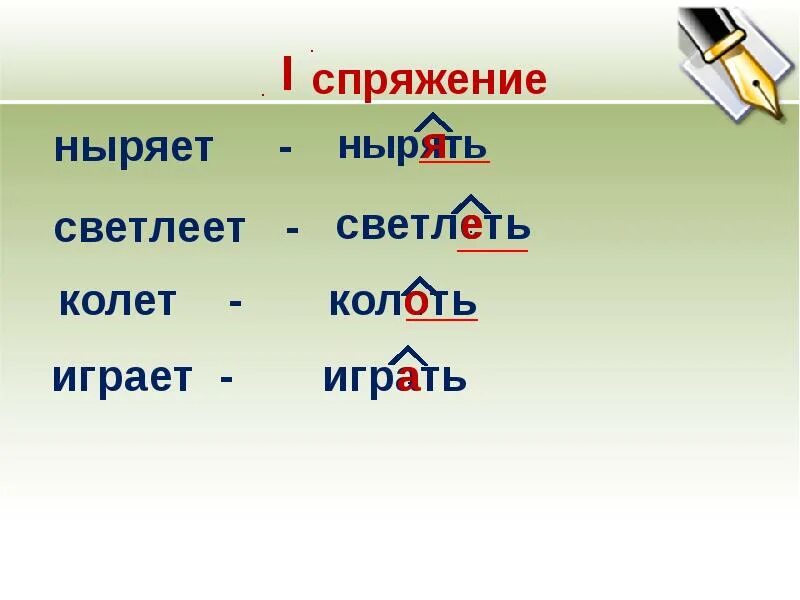 Нырять спряжение. Колет спряжение. Можно ли определить спряжение глагола по окончанию нырнём. Глагол ныряйте.