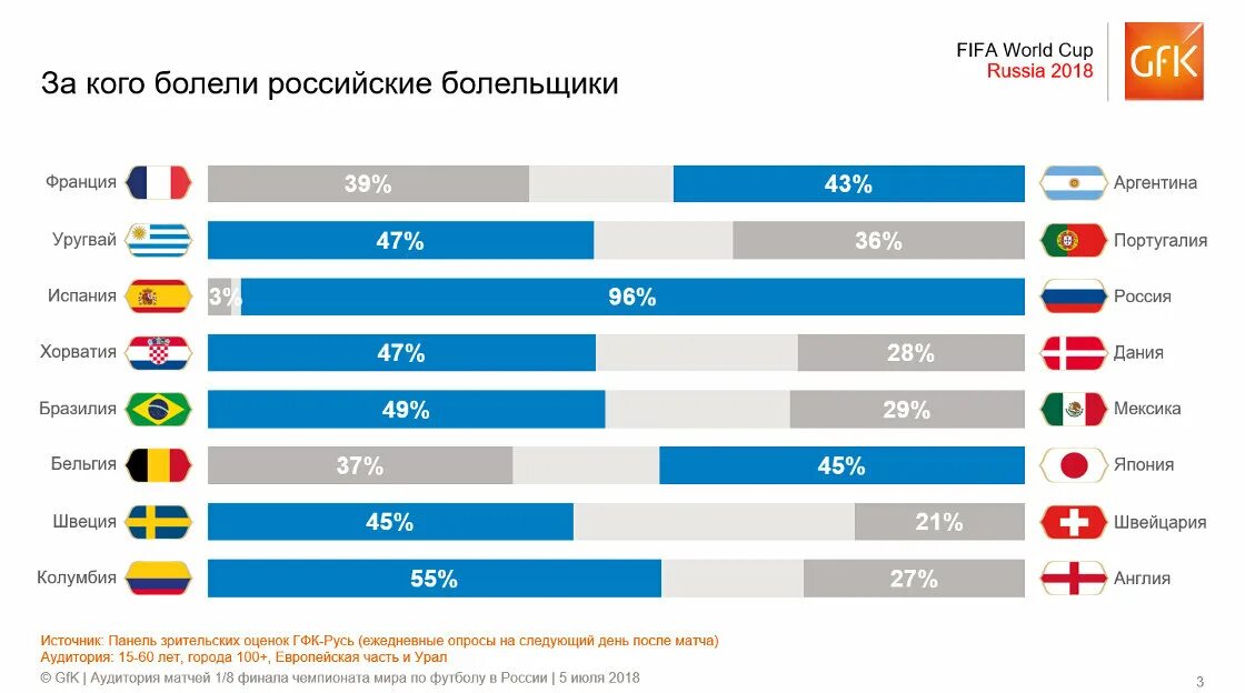 Статистика футбольных болельщиков. Кто за кого будет болеть. Прикол про болельщиков футбола. За кого болеешь. Бокс прикол.