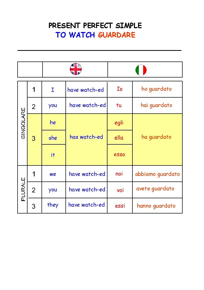 Present perfect 5 класс. The perfect present. Present perfect continuous таблица. Watch present perfect. Present perfect negative and interrogative.