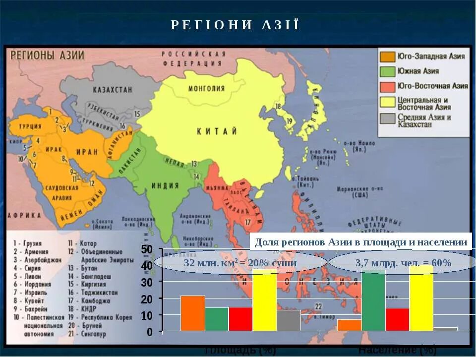 Asia region. Субрегионы зарубежной Азии 2020. Страны Западной Азии на карте. Карте зарубежной Азии страны Юго-Восточной Азии.. Зарубежная Азия Юго Западная Азия страны.