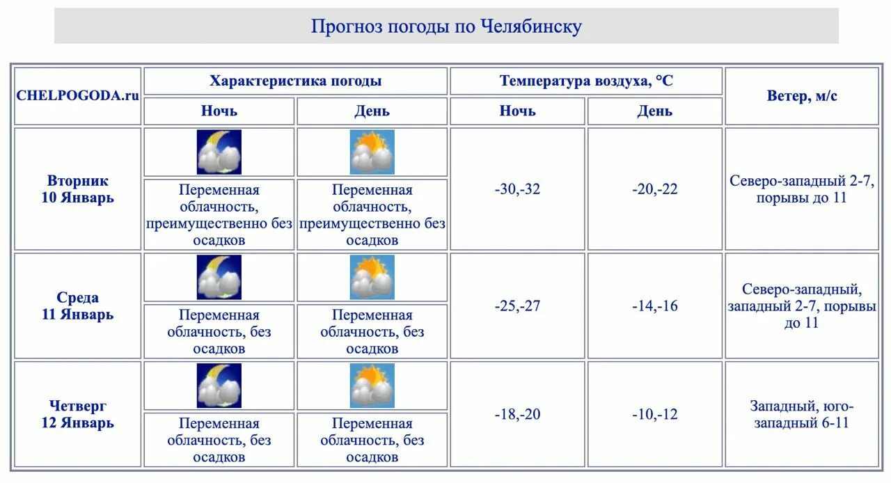 При какой температуре отменяют школу в Челябинске. При какой температуре отменяют занятия в школе в Челябинске. Отмена занятий в школах Челябинска при какой температуре. При какой температуре отменяют занятия.