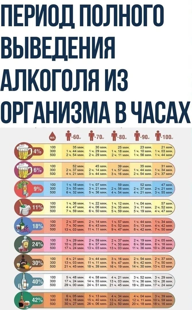 Через сколько выходит шампанское