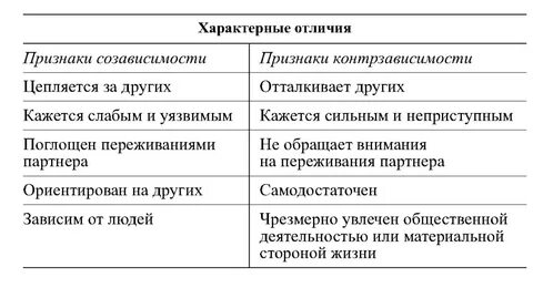 Признак того что отношения
