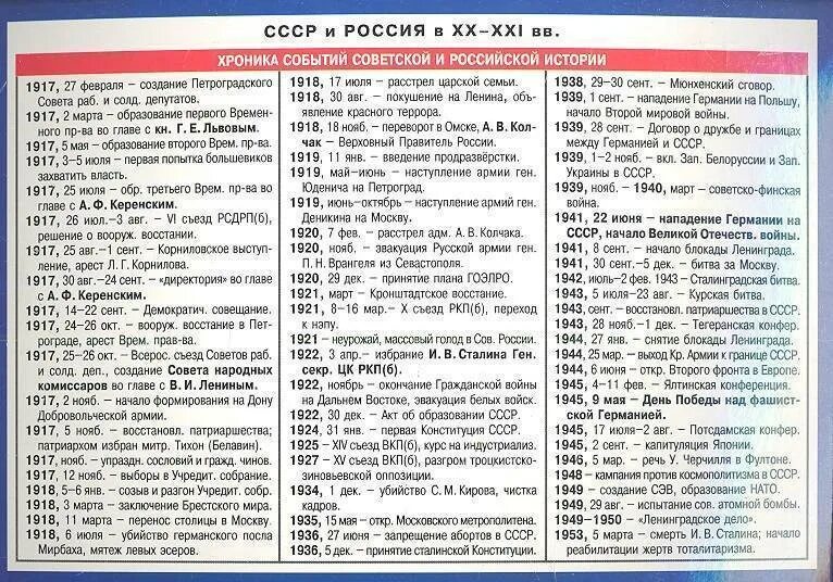 Основные даты по истории 20 века в России. Исторические даты 20 века в России. Важные даты в истории России 20 века. Даты истории России 20 век.