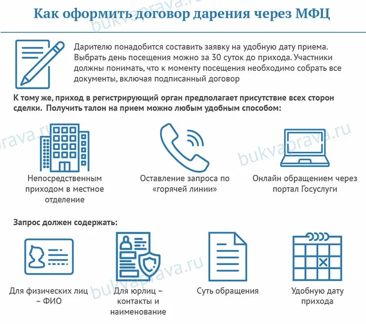 Можно подать декларацию в мфц. Документы для оформления дарения квартиры. Какие документы нужны для оформления дарственной. Какие документы нужны для оформления дарения квартиры. Пакет документов на дарственную.