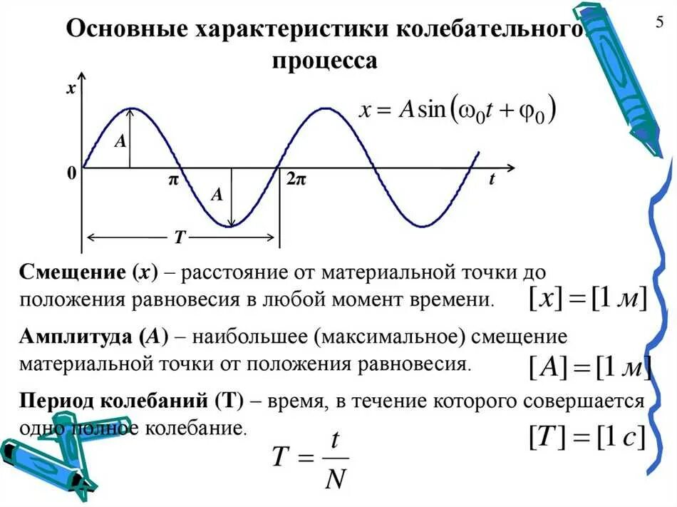 Наиболее характерные признаки колебательного движения. Характеристика колебаний смещение. механические колебания характеристики колебательного движения. колебания. основные характеристики колебаний. основные характеристики колебательного процесса.
