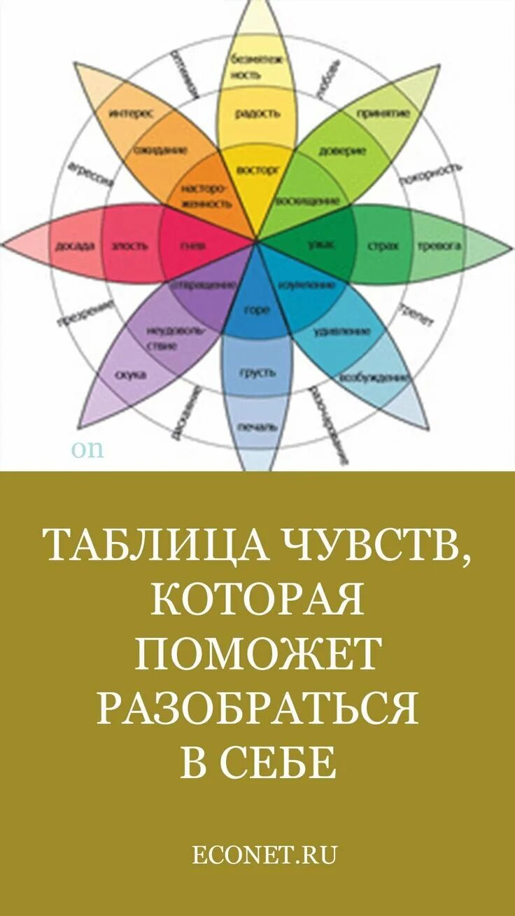 Таблица чувств. Таблица эмоций. Чувства и эмоции список. Список эмоций и чувств человека. Список чувств и эмоций таблица