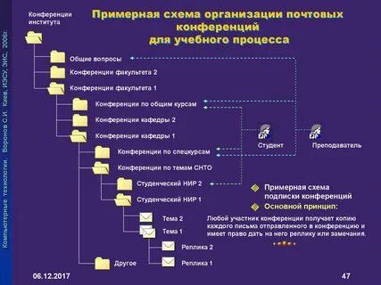 Организационные вопросы конференции