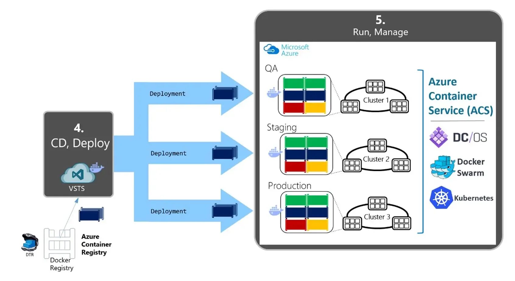 Docker сертификаты. Deployment diagram docker. Docker registry картинка. Gitlab certified associate сертификат. Docker cli client.