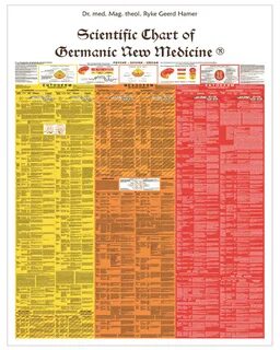 Новая медицина доктора хаммера книги