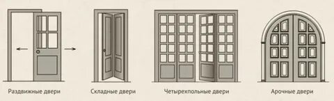 Виды дверных полотен