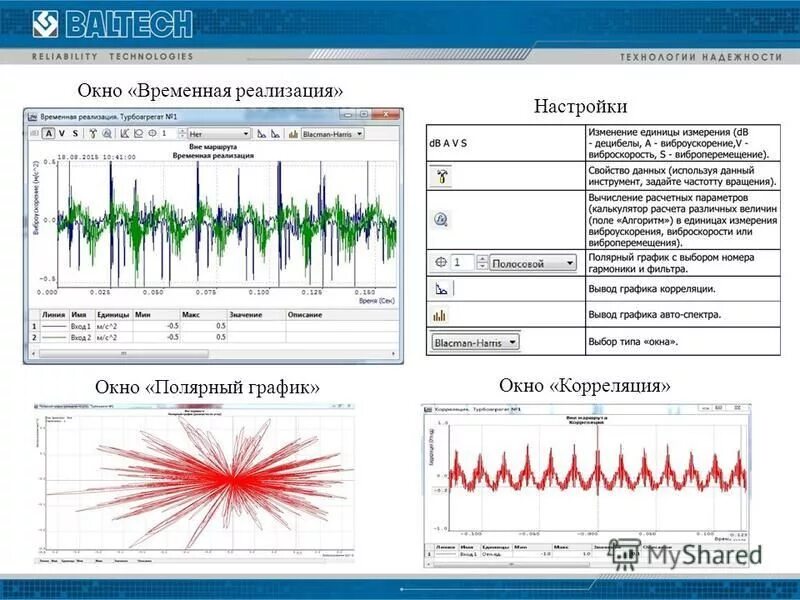 Реализовать настройку. Временная реализация. Диаграмма "окно Йохари". Окно график. Импедансные Полярные диаграммы.