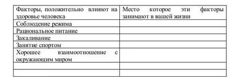 Какие из приведенных интересов положительно влияют