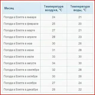 Какая погода в египте в ноябре 2024