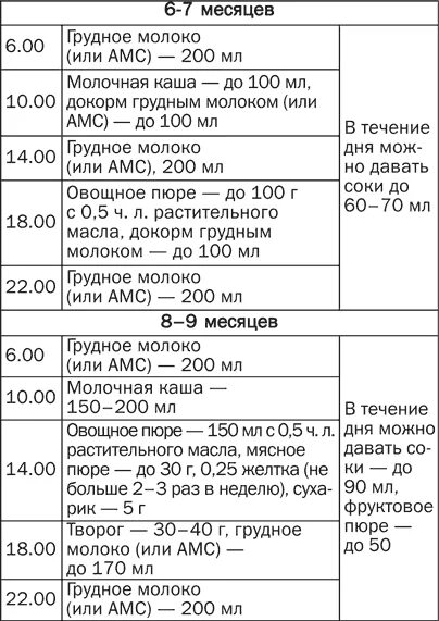 Сколько раз кормить в 7 месяцев